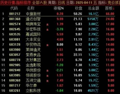 自用【竞价抓首板】副图/排序指标，大于10的，出信号盘中观察伺机介入！