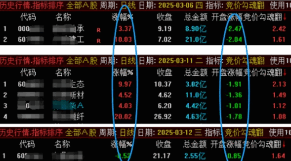 这两天很热门的【竞价勾魂幡】副图/排序/选股指标，高成功率短线低吸，源码手机和电脑通用！