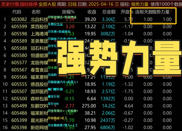 通达信【强势力量竞价选股】竞价排序副图指标，连板接力，筛选强势延续行情的潜力标的！