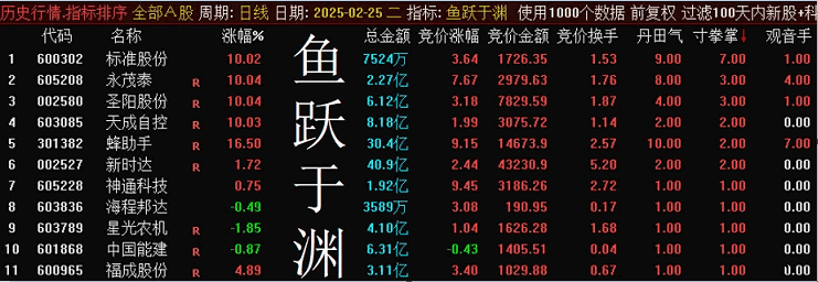 通达信【鱼跃于渊】竞价系统排序指标，降龙竞价系列精品，可回测信号固定！