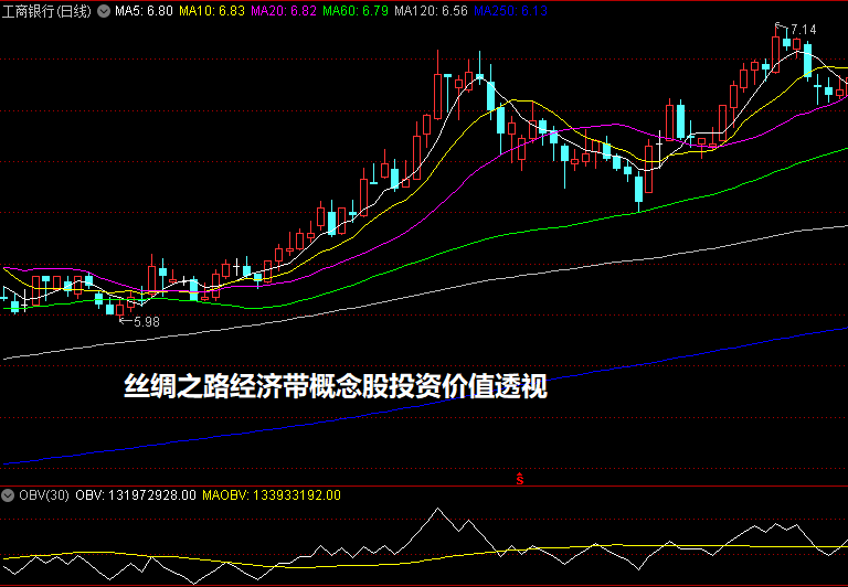 丝绸之路经济带概念股投资价值透视