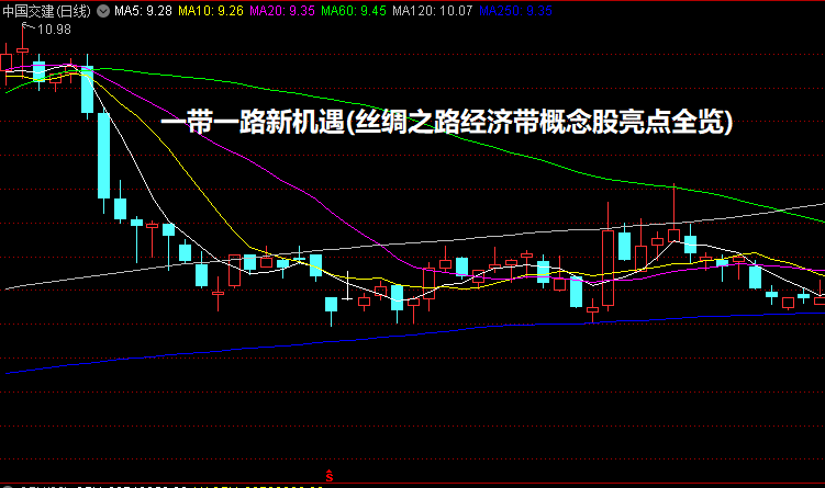 一带一路新机遇(丝绸之路经济带概念股亮点全览)