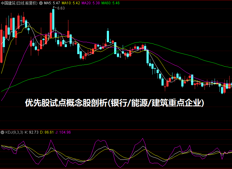 优先股试点概念股剖析(银行/能源/建筑重点企业)