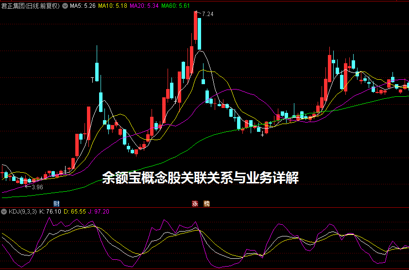 余额宝概念股关联关系与业务详解