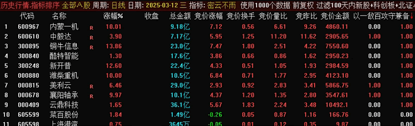 降龙十八掌竞价系列之【攻守无敌】副图指标，以一敌百+攻守兼备两个信号，可以回测！
