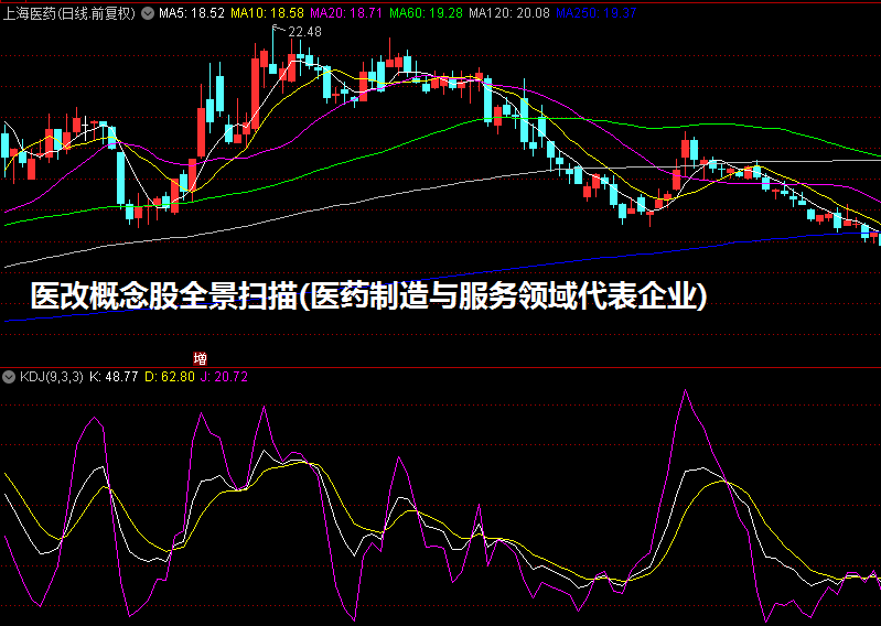 医改概念股全景扫描(医药制造与服务领域代表企业)