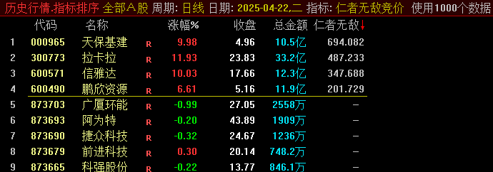 四月份第四贴——通达信【仁者无敌竞价排序】副图指标，源码，信号少，不漂移！