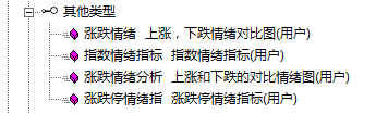 分享一套自用的【市场涨跌情绪分析】套装指标，4个指数情绪指标，无密码，即时统计数据！