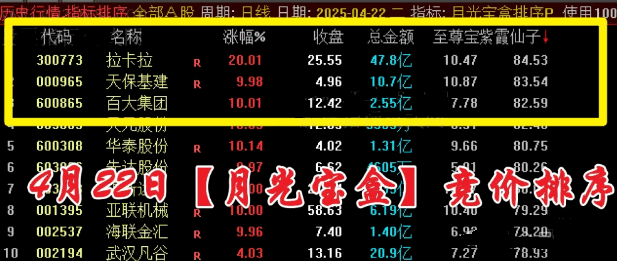 【月光宝盒竞价排序】主图/排序/选股指标，次日几乎都能吃到肉，高胜率竞价低吸选股！