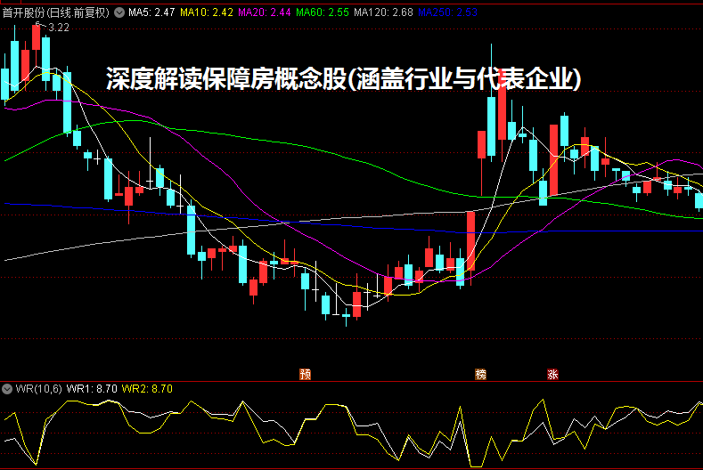 深度解读保障房概念股(涵盖行业与代表企业)