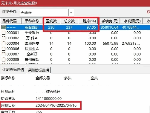 【月光宝盒竞价排序】主图/排序/选股指标，次日几乎都能吃到肉，高胜率竞价低吸选股！