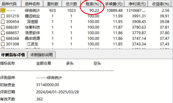 精选【爆发前夜抄底】副图/选股指标，强势爆发前夜入场，持有2天胜率90.22%