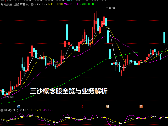 三沙概念股全览与业务解析
