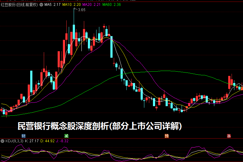 民营银行概念股深度剖析(部分上市公司详解)