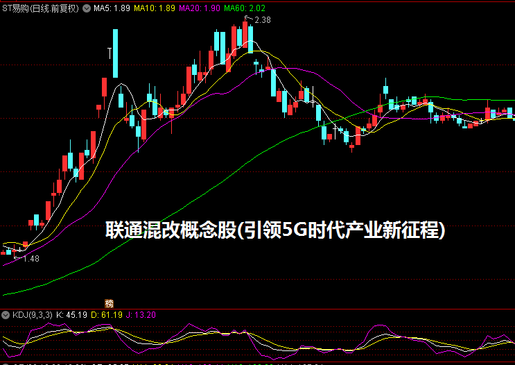 联通混改概念股(引领5G时代产业新征程)