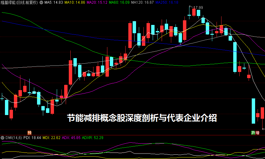 节能减排概念股深度剖析与代表企业介绍