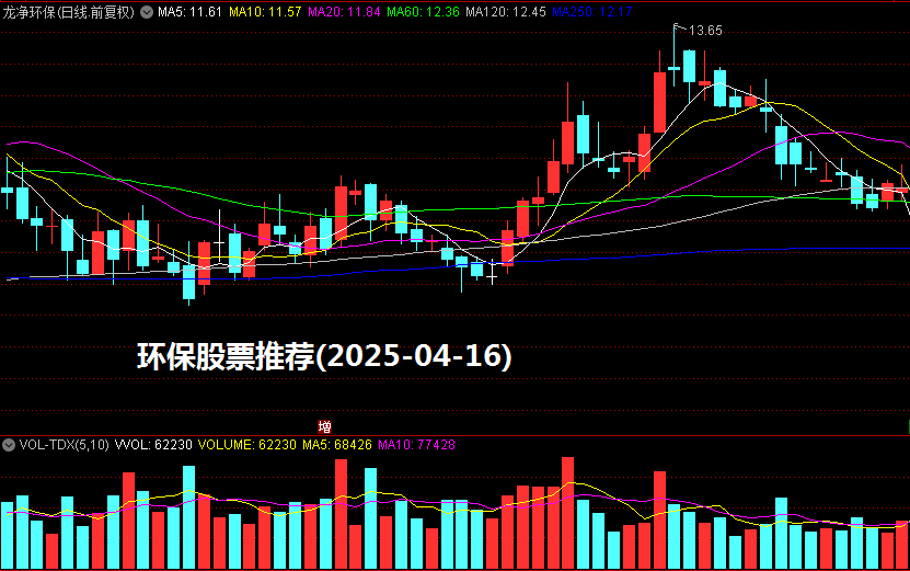 环保股票推荐(2025-04-16)