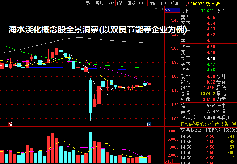 海水淡化概念股全景洞察(以双良节能等企业为例)