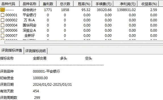 信号少但准【新系列11号超短】主图副图选股指标，根据自己的经验综合起来编写，增强自己判股选股能力！