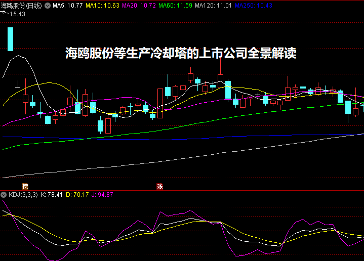 海鸥股份等生产冷却塔的上市公司全景解读