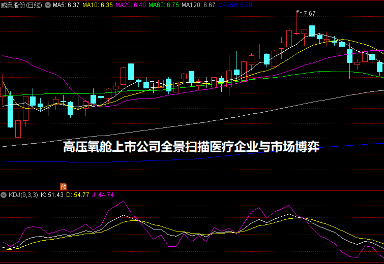 高压氧舱上市公司全景扫描医疗企业与市场博弈