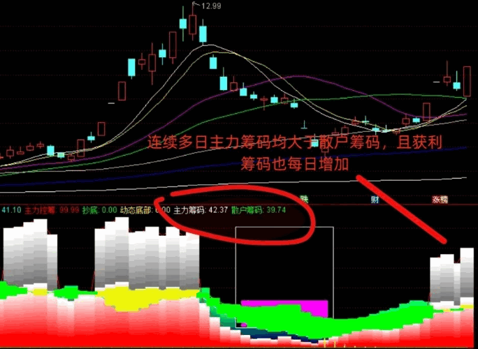 通达信【道破天机】副图指标，精准抓涨停，方正电机今日实战截图，源码