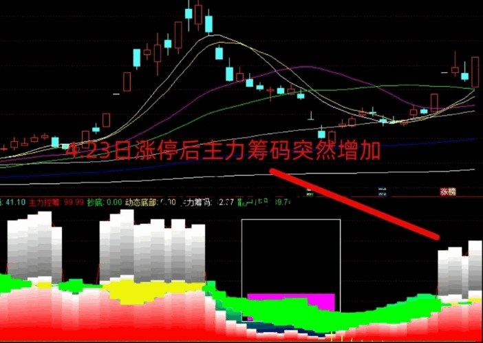 通达信【道破天机】副图指标，精准抓涨停，方正电机今日实战截图，源码