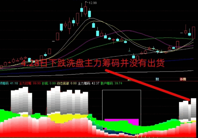通达信【道破天机】副图指标，精准抓涨停，方正电机今日实战截图，源码