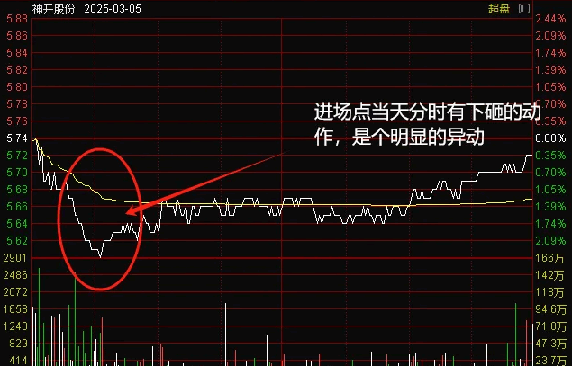 【7板神开】副图/选股指标，走妖模式量化，最新强势控盘模式，天下无双！