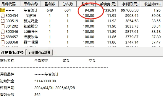 通达信【黑马拐点掘金】副图/选股指标，潜伏拐点套利机会，测算胜率94.88%