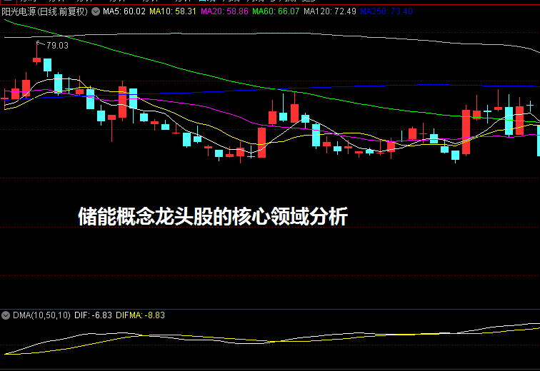储能概念龙头股的核心领域分析