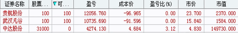 【涨停后的财富密码】副图/选股指标，在水下买入，大盘绝对要安全方可下单！