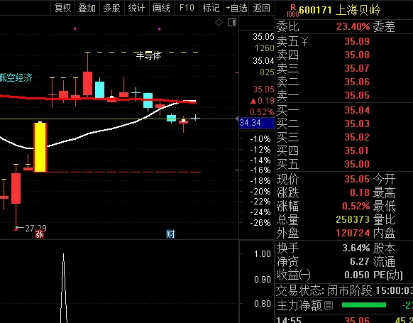 【涨停后的财富密码】副图/选股指标，在水下买入，大盘绝对要安全方可下单！