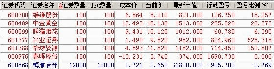 【涨停后的财富密码】副图/选股指标，在水下买入，大盘绝对要安全方可下单！