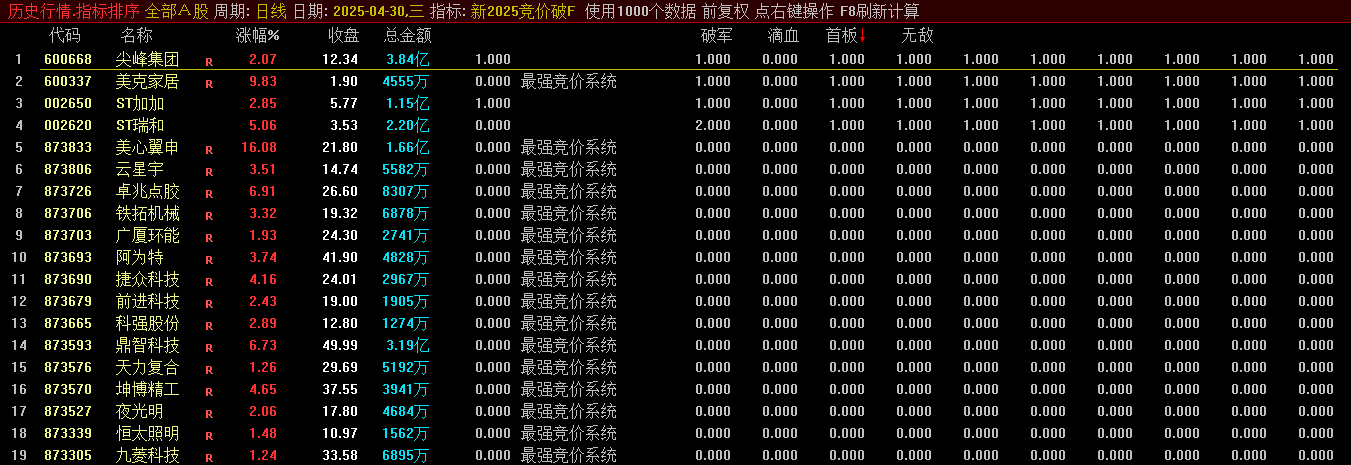 售价3800元的【新2025竞价破军】副图竞价公式指标，电脑手机均可使用，可回测！