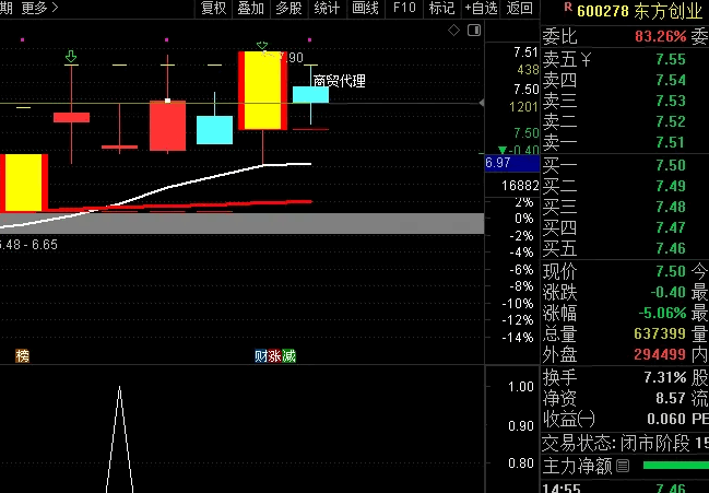 【涨停后的财富密码】副图/选股指标，在水下买入，大盘绝对要安全方可下单！