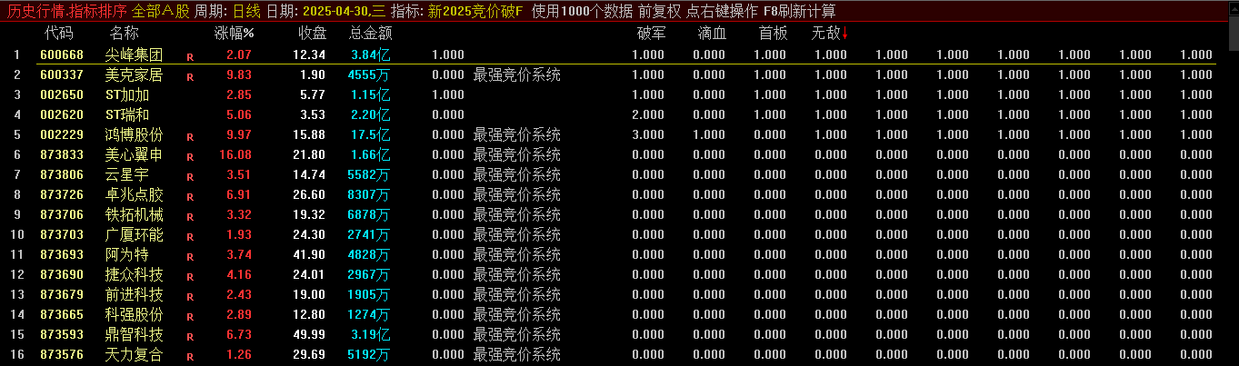售价3800元的【新2025竞价破军】副图竞价公式指标，电脑手机均可使用，可回测！