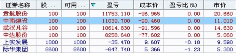 【涨停后的财富密码】副图/选股指标，在水下买入，大盘绝对要安全方可下单！
