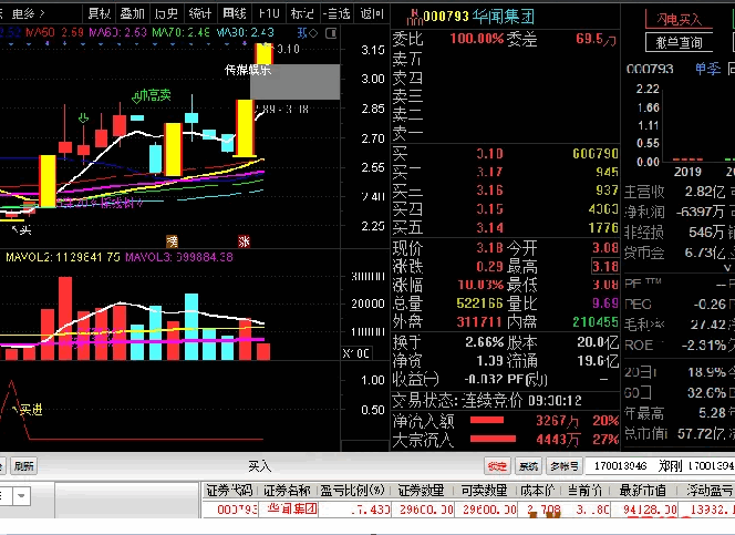 【涨停后的财富密码】副图/选股指标，在水下买入，大盘绝对要安全方可下单！