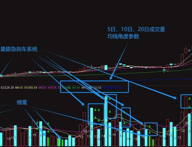 【股道成交量】副图指标4.0版，优化增加多个实用参数，超级完美比肩金钻的成交量副图！