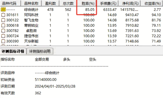 优品【牛股波段擒龙】副图/选股指标，识别中期上升趋势，持5天今年胜率85%