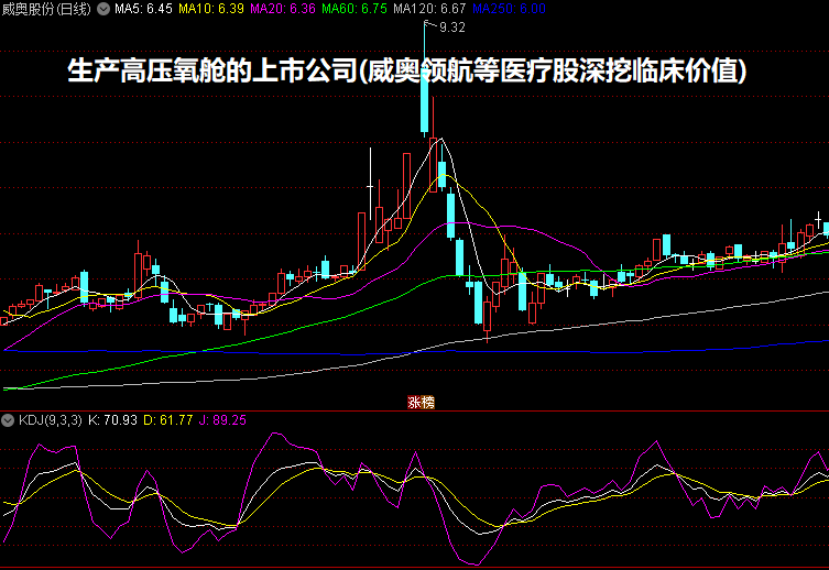 生产高压氧舱的上市公司(威奥领航等医疗股深挖临床价值)