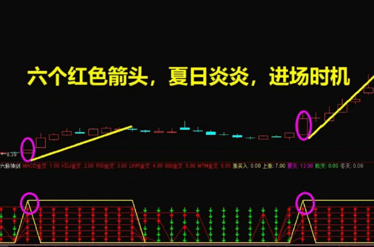 【六脉神剑2025】副图+选股指标，教大家抄底进场好时机，无密码可以自行再优化