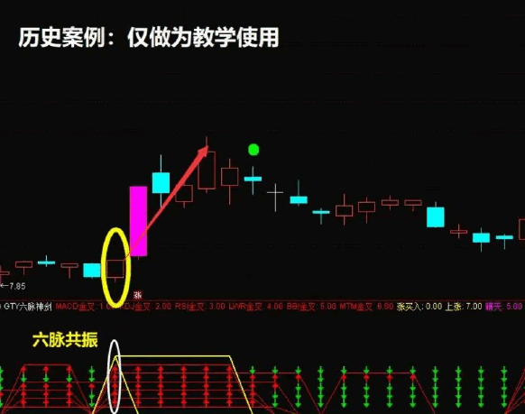 【六脉神剑2025】副图+选股指标，教大家抄底进场好时机，无密码可以自行再优化