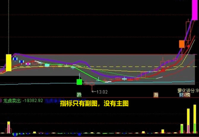 自用的通达信【资金大方向】副图指标，机构资金+游资资金+暗盘资金+龙虎资金，需Level-2行情数据支持
