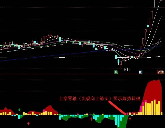 【主力资金动向追踪】副图/选股指标，精准捕捉大资金建仓信号，把握主力拉升波段机会！