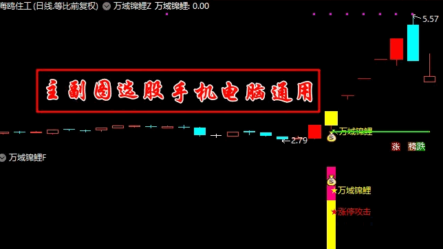优化升级版【万域锦鲤回调】主图/副图/选股指标，一进二模式，趋势超级短线辅助工具解析！