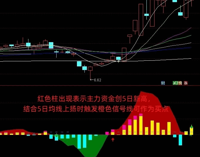 【主力资金动向追踪】副图/选股指标，精准捕捉大资金建仓信号，把握主力拉升波段机会！