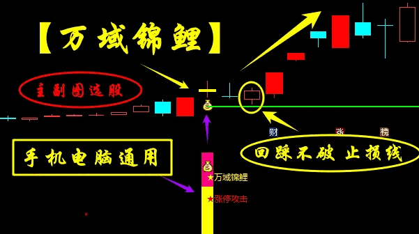 优化升级版【万域锦鲤回调】主图/副图/选股指标，一进二模式，趋势超级短线辅助工具解析！