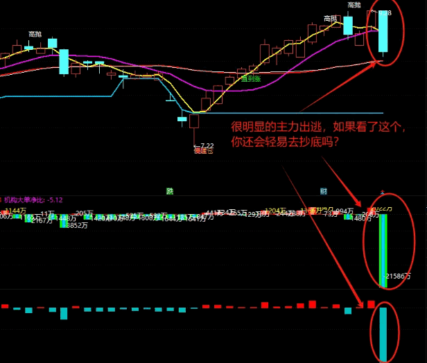 通达信【机构大单金额】副图指标，另送暗盘资金副图，万变不离其宗，资金永不眠！